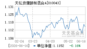 010043基金近期净值走势图