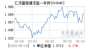 010045基金近期净值走势图