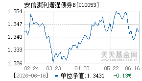 010053基金近期净值走势图