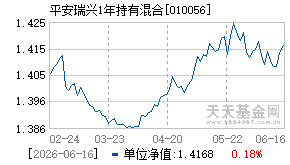010056基金近期净值走势图