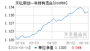 010058基金近期净值走势图