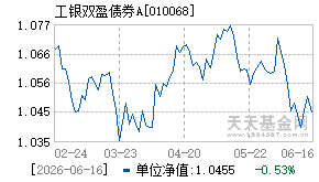 010068基金近期净值走势图