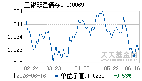 010069基金近期净值走势图
