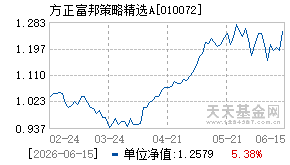 010072基金近期净值走势图