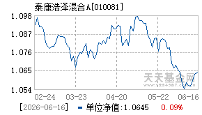 010081基金近期净值走势图