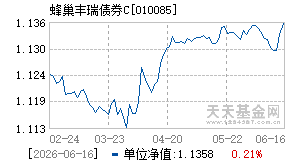 010085基金近期净值走势图