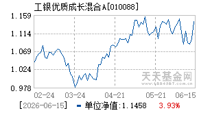 010088基金近期净值走势图
