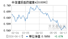 010090基金近期净值走势图