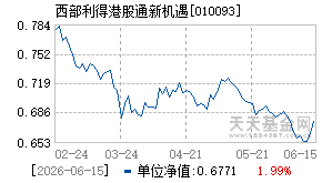 010093基金近期净值走势图