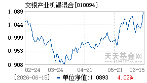 010094基金近期净值走势图