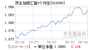010099基金近期净值走势图