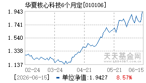 010106基金近期净值走势图