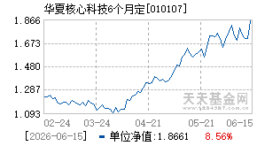 010107基金近期净值走势图