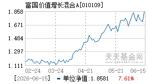 010109基金近期净值走势图