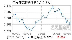 010113基金近期净值走势图