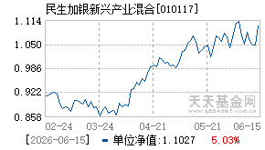 010117基金近期净值走势图
