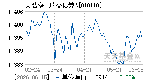 010118基金近期净值走势图