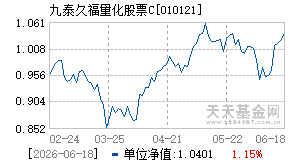 010121基金近期净值走势图