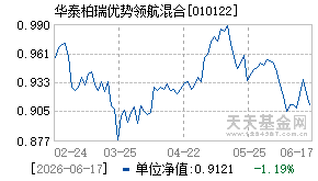 010122基金近期净值走势图