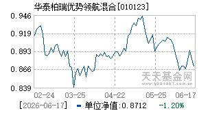 010123基金近期净值走势图