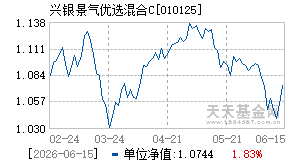 010125基金近期净值走势图