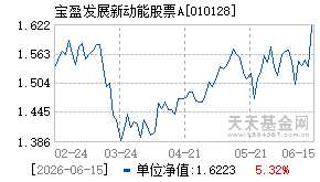 010128基金近期净值走势图