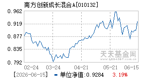 010132基金近期净值走势图