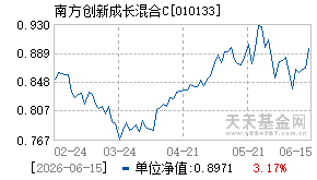 010133基金近期净值走势图