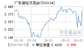 010134基金近期净值走势图