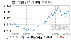 010136基金近期净值走势图