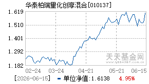 010137基金近期净值走势图