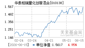 010138基金近期净值走势图