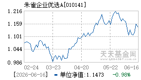 010141基金近期净值走势图