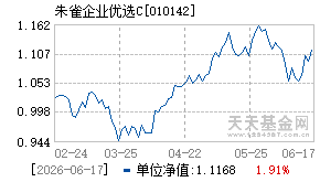 010142基金近期净值走势图