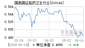 010144基金近期净值走势图