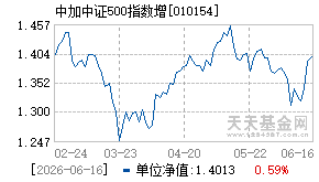 010154基金近期净值走势图