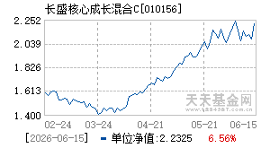 010156基金近期净值走势图