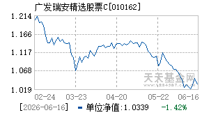 010162基金近期净值走势图