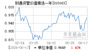 010163基金近期净值走势图