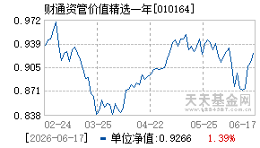 010164基金近期净值走势图