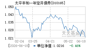 010165基金近期净值走势图