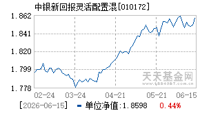 010172基金近期净值走势图