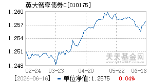 010175基金近期净值走势图