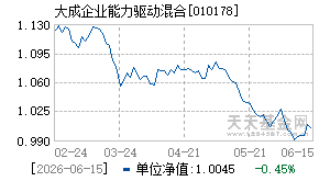 010178基金近期净值走势图