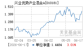 010181基金近期净值走势图