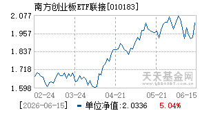 010183基金近期净值走势图