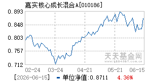 010186基金近期净值走势图