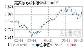 010187基金近期净值走势图