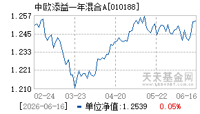 010188基金近期净值走势图