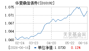 010192基金近期净值走势图